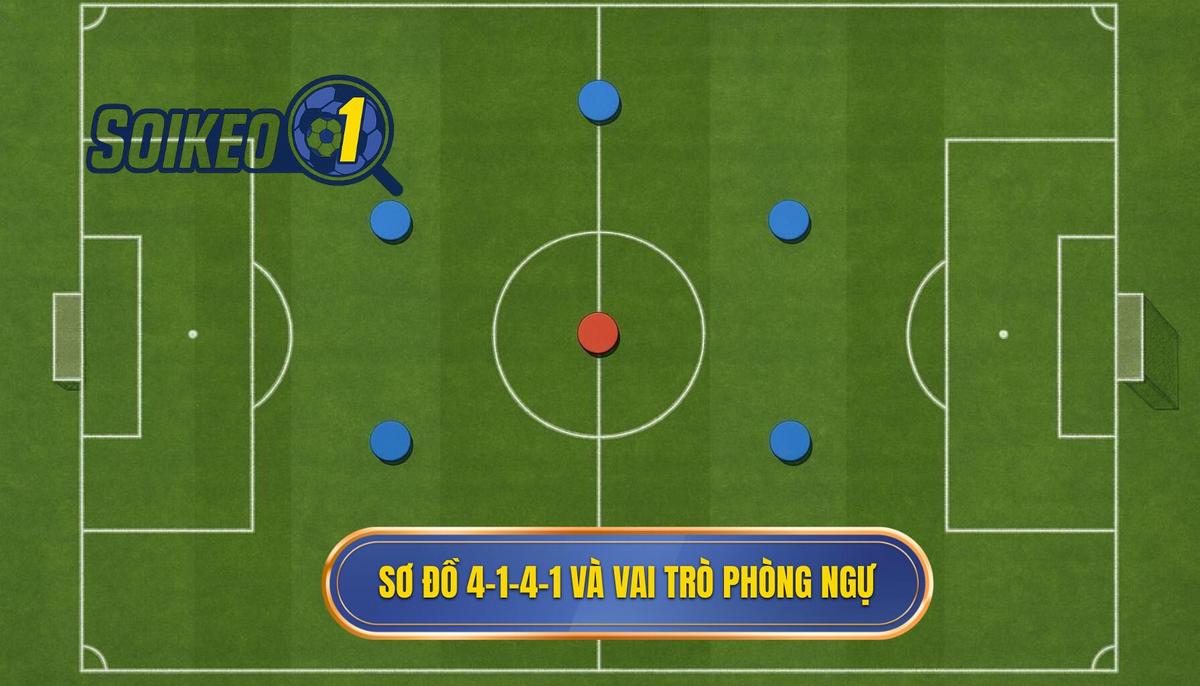 1. Tổng quan về Sơ đồ 4-1-4-1 và Vai trò Phòng ngự