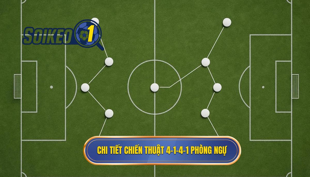 2. Vận hành chi tiết Chiến thuật bóng đá 4-1-4-1 phòng ngự