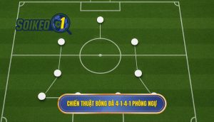 Chiến thuật bóng đá 4-1-4-1 phòng ngự