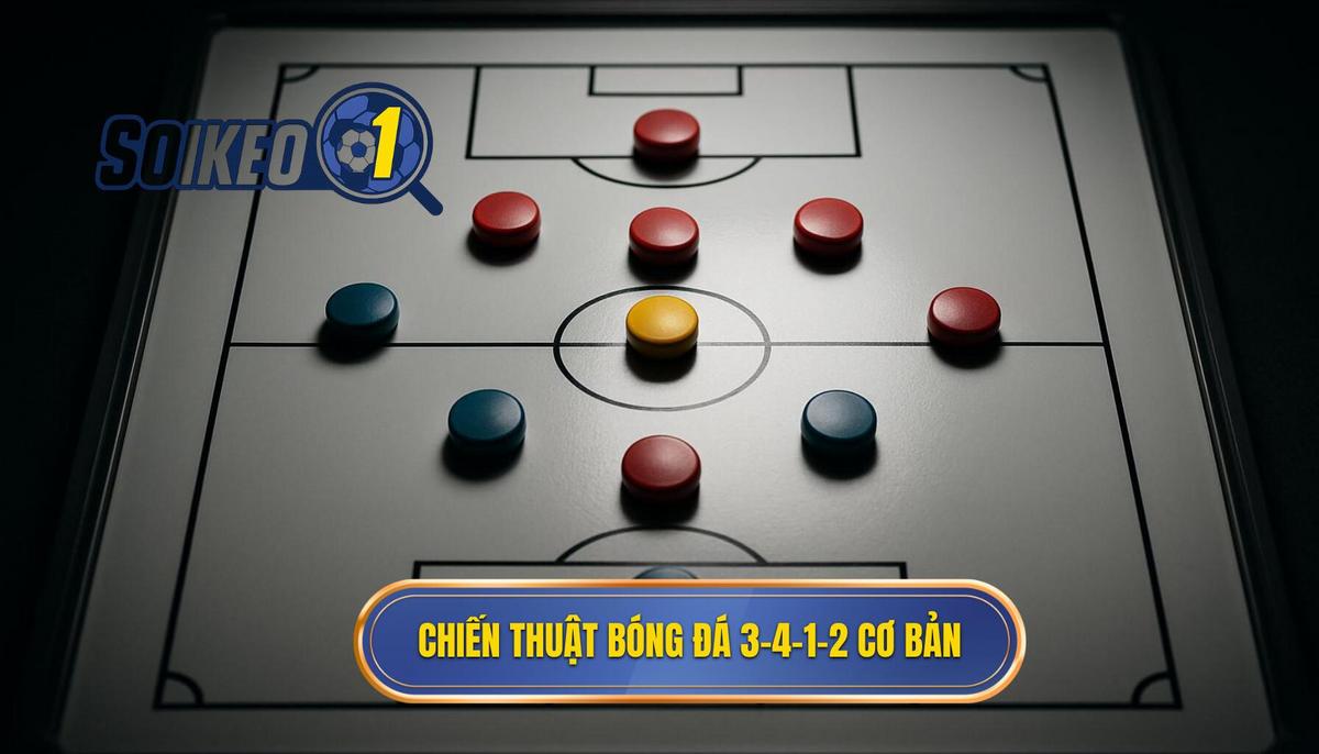 Nền Tảng Của Chiến thuật bóng đá 3-4-1-2