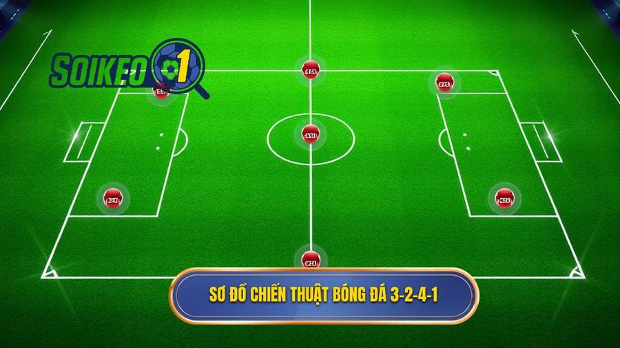 Sơ đồ chiến thuật bóng đá 3-2-4-1