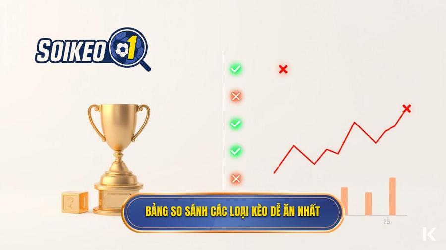 Bảng so sánh các loại kèo dễ ăn nhất